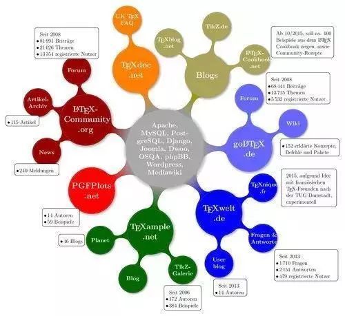 8款值得學習的科研論文作圖軟件 技術(shù)開發(fā)與銷售視角