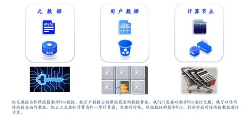 數(shù)據(jù)庫關(guān)鍵技術(shù)及發(fā)展趨勢——手機軟件技術(shù)開發(fā)與銷售視角